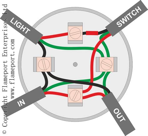 ceiling light junction box uk|lighting junction box wiring diagram.